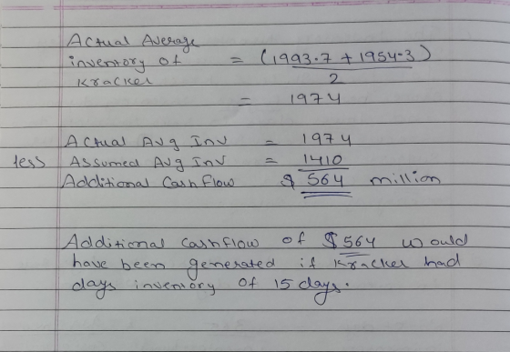 Actual Average inventory of Kracker (1993.7 + 1954-3) 2 1974 Actual Aug inv Assumed Aug ind Additional Cash Flow - = tess 197