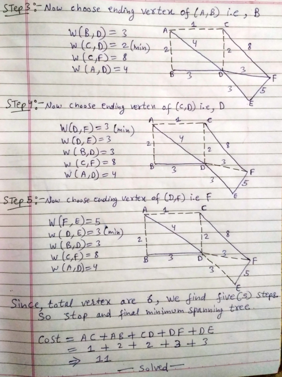 Step 3 - Now choose ending verten of (A,B) ie, B W(B,0) = 3 W (C, D) = 2 (min) 21 & 2 WC, f) = 8 W(A, D = 4 3 3 of Step 4 - N