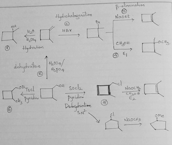 B-elimination Hydrohalogenation Naoet. OH 420 HBV H₂SO4 Hydration LocHz. CH3071. dehydration #2504/ hydro Hapo 4 -ots Tod Nao