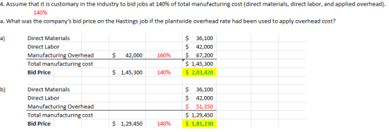 4. Assume that it is customary in the industry to bid jobs at 140% of total manufacturing cost (direct materials, direct labo