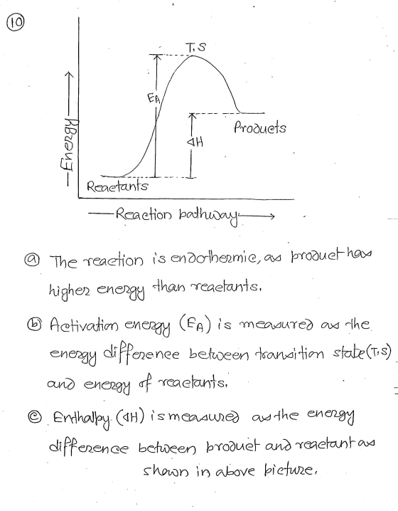 10 TS EA Produets -Energyi SH Reaetants Reaction bathways @ The reaction is endothermie, as produet har higher energy than re