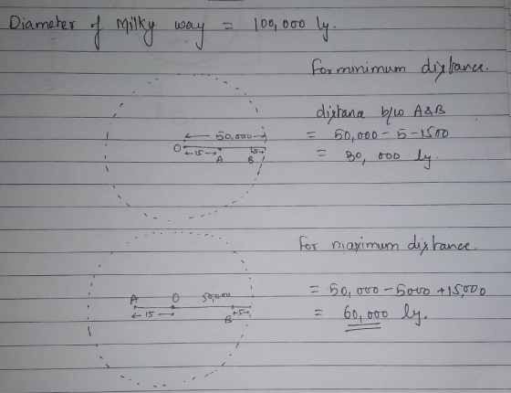 Diameher mlky uway 100 000 ONIR or maximum dix han Ar 60