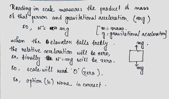 Reading mas measures produet of carmen 4 in scale the of that person and greavitational acceleration (mg) so, Na na ng mamman