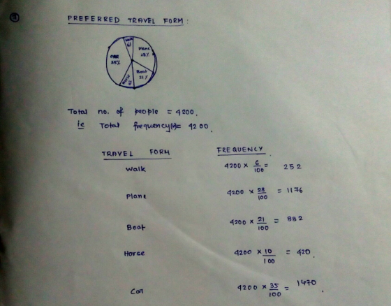 PREFERRED TRAVEL FORM: Plane 237. CAR 35% Beoh 21 of peo ple 4 200. To tal no. ic frequency 42 o0 Total FRE GUENCY FORM TRAYE