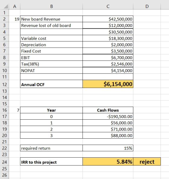 A 19 New board Revenue Revenue lost of old board Variable cost Depreciation Fixed Cost EBIT Tax(38%) NOPAT $42,500,000 $12,00
