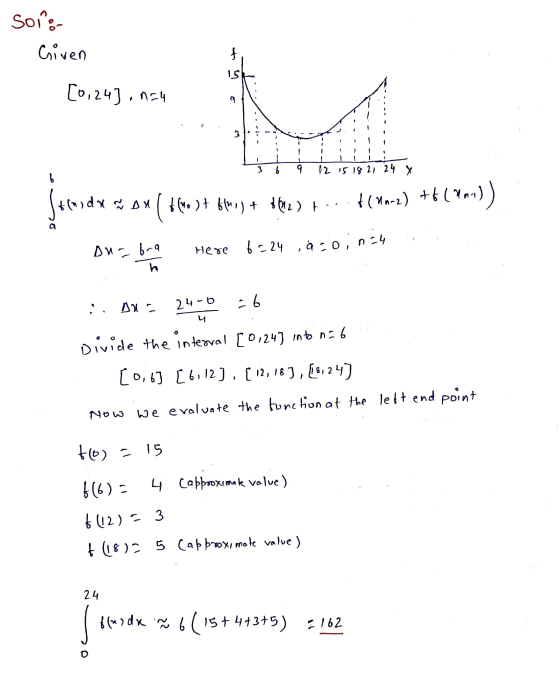 soio Given f 15 [0,243,954 3 1 1 1 3 12 15 18 21 24 x t()dx cox [ }(wo) + flui) + +612) F -- +(10-2) +6(8nn)) 6:24 18:0;834 o