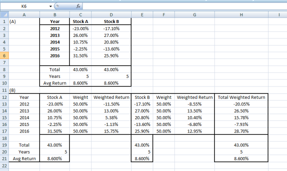 K6 А | - B Year E F G H 1 (A) 2012 fi C Stock A -23.00% 26.00% 10.75% -2.25% 31.50% 2013 D Stock B -17.10% 27.00% 20.80% -13.