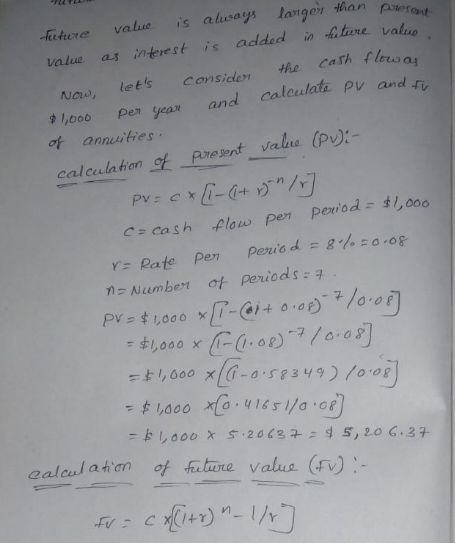astere value is alsays larger Hian t value as interest is added in Ature valuo waw, lets ,coo Considen the Cath flersa pu and r Pen year and Calculata ot annities value (Pu: calculation ot. Present Value( . - esca S h flaw penperiod-t},00。 Y2 Pate pen perio d-8%仁0.08 ns Number1 at periods- PVs 4し000 xlr_cj+ ㆁ.ae).. /o.0司 τ$1,000 × (1.08)-7 / 0,08 $1,000 xfo . 41651/0· calculation 아future valua (EV):-