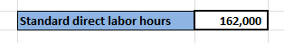 Standard direct labor hours 162,000