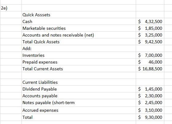 2e) Quick Asssets $ 4,32,500 $ 1,85,000 $ 3,25,000 $ 9,42,500 Cash Marketable securities Accounts and notes receivable (net)