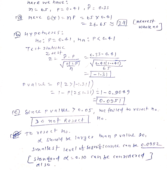 HRre we have O.33 P 0-4 Enearest whole no 2 26. 6S y MHy Poheres: Ho P0.4, ha P < On 4- Test statstic 2 te st .33 O 4 6-4I14