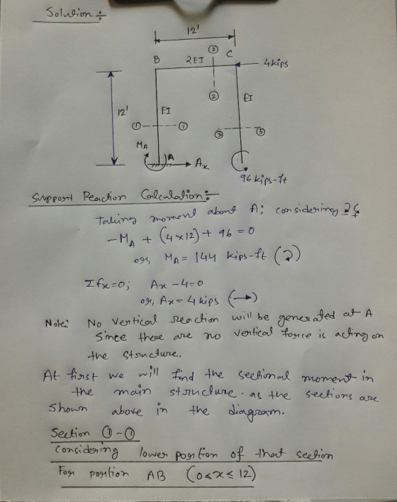 Solusion 12 2ET 4kips 2 EI F1 12 MA Ax 96 kips-tt SuPPost Peachion Calenlotion Con sideing 2 Talina moment abont + (4x12)+ 16