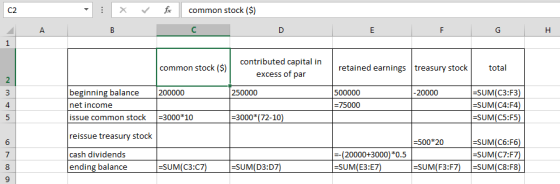 common stock ($) E F G H. common stock ($) contributed capital in excess of par retained earnings treasury stock total 200000