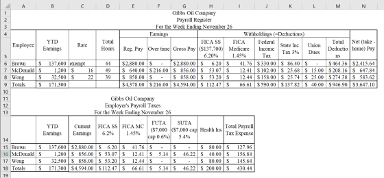 - A I B C D nm + Total Hours YTD Employee Rate Earnings 5 6 Brown $ 137,600 exempt 7 McDonald $ 1,200 $ 16 8 Wong $ 32,500 $
