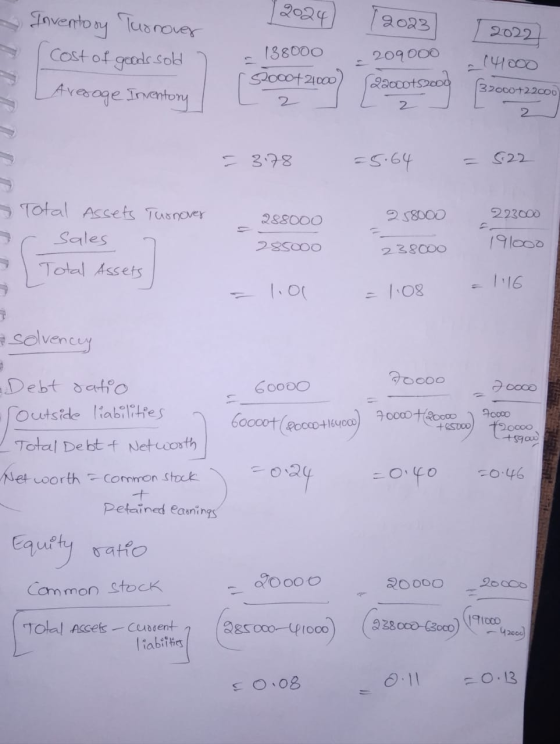 2024 (2023 2022 Inventory Turnover (cost of goods sold Average Inventory 138000 r S2000-2000) 209000 Pacoot5200 (41000 32000+