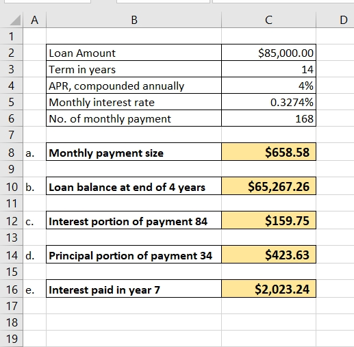 $85,000.00 14 Loan Amount Term in years APR, compounded annually Monthly interest rate No. of monthly payment 4% 0.3274% 168