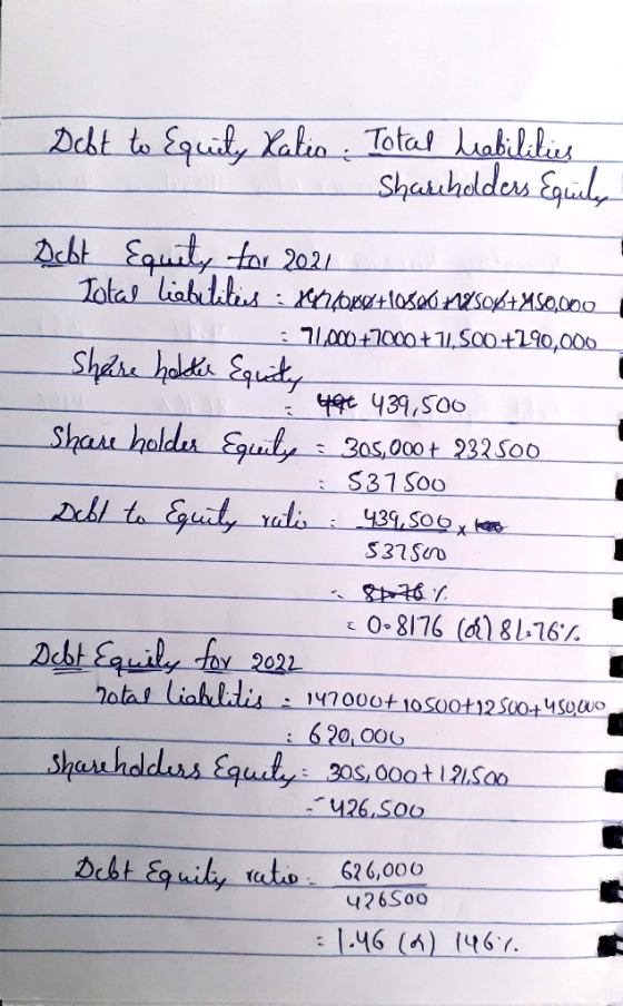Debt to Equely Xalio . Total liabilities Shareholders Equila Debt Equity for 2021 Total liabilities :tumokø+lOSQO NASO%+450,0