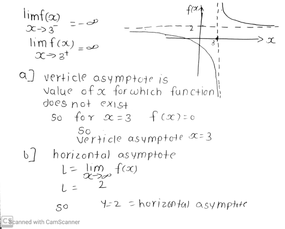 limf(0) =-8 - - - - - x X-> 3 - -2+-- limf(ā-0 x>3t a verticle asymptote is value of x for which function does not exist so f