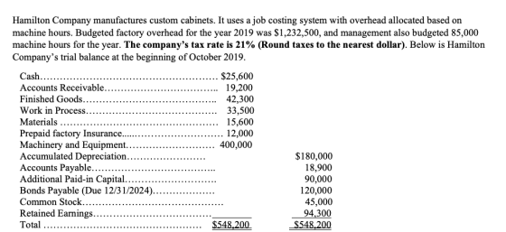 Hamilton Company manufactures custom cabinets. It uses a job costing system with overhead allocated based on machine hours. B