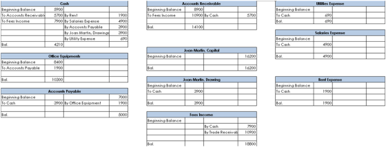 Umilies Expense Beginning Balance To Accounts Receivable To Fees Income Accounts Receivable Beginning Balance 8900 To Fees In