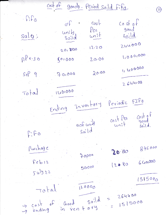 cast of goods, Period Soild fifa. -fifo of unity . soild 1 cost Per unit Cost of good soild. 1. sales: - 12.20 20, poc 244ooo