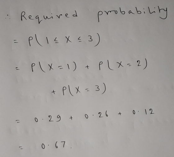 probabil Required ility pliex=3) P(x=1) + P(x=2) 2 + P(x=3) 0.26 + 0.12 0.29 0.67 =