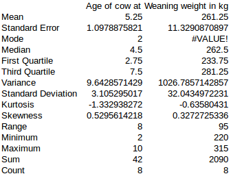 Mean Standard Error Mode Median First Quartile Third Quartile Variance Standard Deviation Kurtosis Skewness Range Minimum Max