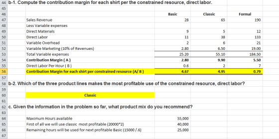 b-1. Compute the contribution margin for each shirt per the constrained resource, direct labor. Basic Classic Formal 65 190 1
