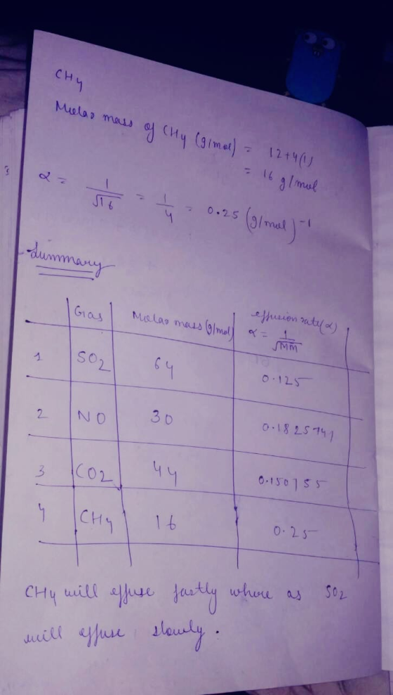 CHY Melao mass of Chy (gimae) = 12 +4 (1) = 16 g/mol 2 to 0.25 (91ml) dur 1 Molao mass (almal effusion raty 2) & = 1 0.125- 2