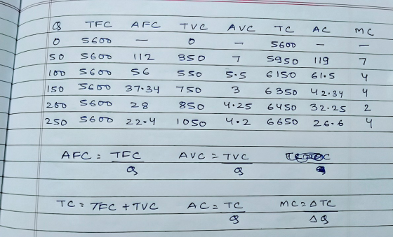 To TFC AFC To 5600 - so 5600 112 100 5600 56 iso 3600 37.34 200 5600 28 1250 5600 22-4 Tue O 350 sso 750 850 1050 Ave - 7 5.5
