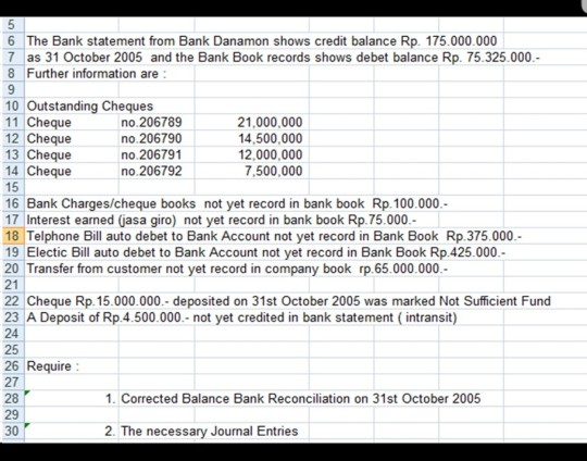 5 9 6 The Bank statement from Bank Danamon shows credit balance Rp. 175.000.000 7 as 31 October 2005 and the Bank Book record