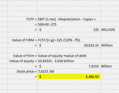 FCFF = EBIT (1-tax) +Depreciation - Capex = = 550+50-275 325 MILLION Value of FIRM = FCFF/(r-g)= 325 /(10% -7%) 10,833.33 Mil
