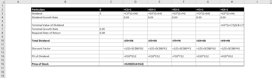 Particulars Dividend Dividend Growth Rate =C2+1 =C3*(1+D4) =D2+1 =D3*(1+E4) 0.03 =E2+1 =E3*(1+F4) 0.03 =F2+1 =F3*(1+G4) 0.03