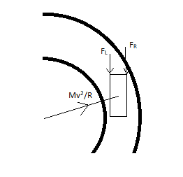 Mv2/R
