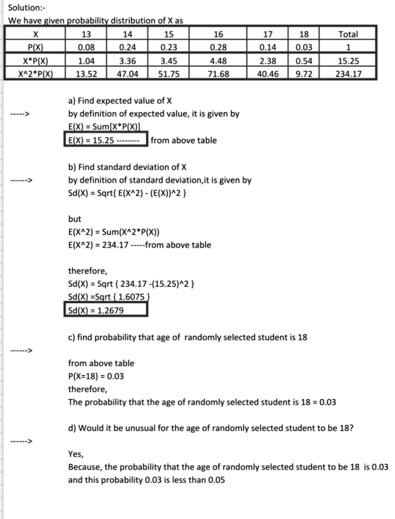 16 17 18 Total Solution:- We have given probability distribution of X as X 13 14 15 P(X) 0.08 0.24 0.23 X*P(X) 1.04 3.36 3.45
