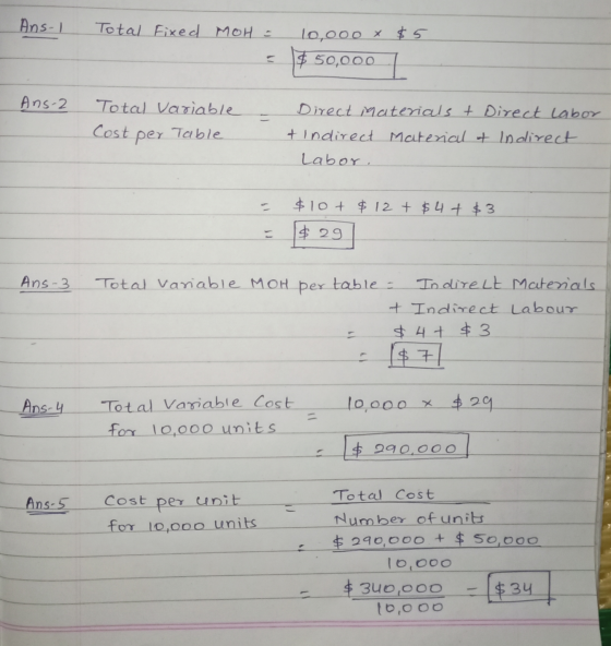 Ans- Total Fixed MOH = 10,000 x $5 $ 50,000 Ans-2 Total variable Cost per Table Direct Materials t Direct labor & Indirect Ma