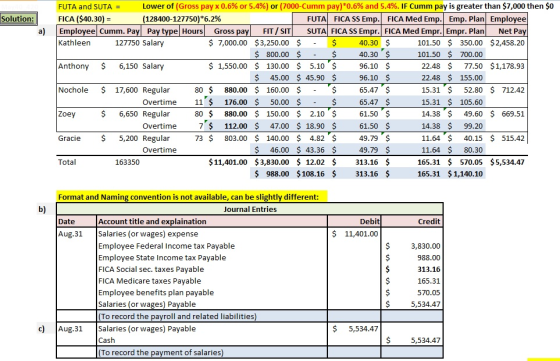 Solution: a) FUTA and SUTA = Lower of (Gross pay x 0.6% or 5.4%) or (7000-Cumm pay)*0.6% and 5.4%. IF Cumm pay is greater tha
