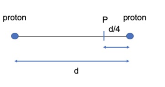 proton P proton d/4 d