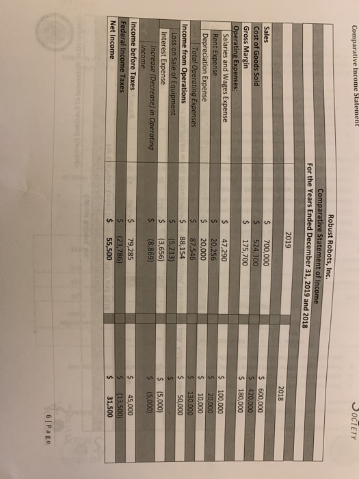 Comparative Income Statement SOCIETY Robust Robots, Inc. Comparative Statement of Income For the Years Ended December 31, 201