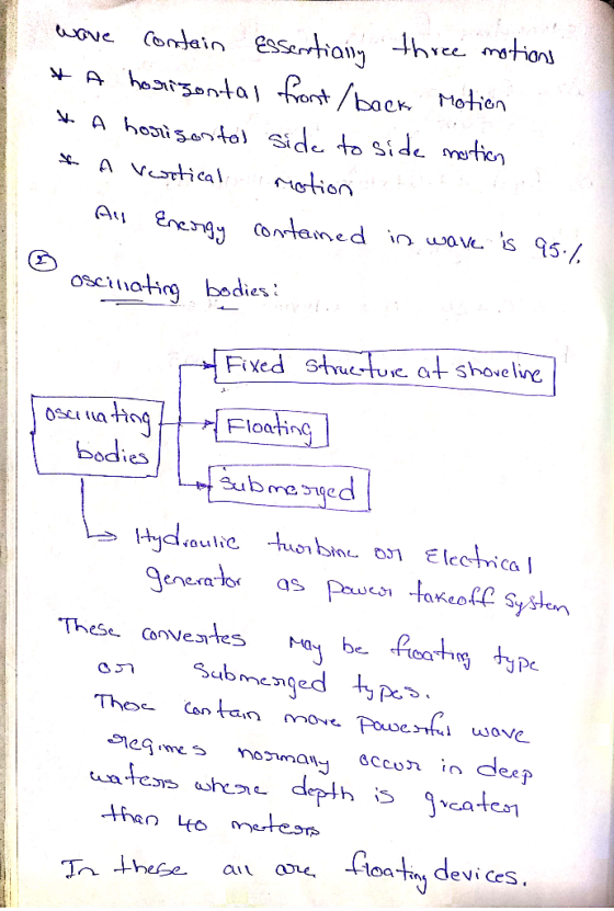wave contain Essentially three motions * A horizontal front /back Motion * A horisontal side to side motion & A Vertical rati