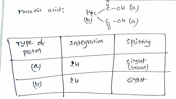 Malonic acid: OH (a) VG-04(a) bsd jo Type of Integration | splitting proton @j 24 singlet (broad) 2lt singlet