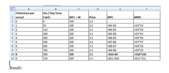 A В C D E F Lbs./ Day Tuna Fishermen per Price MRPL Catch MFC W MPL 1 vessel 0 3.5 20 100 D3 E3 50 3.5 3.5 |ЕB3-B2 - B4-B3 3