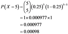 P(x =5)=(*)(0.25) (1-0.25)**
= 1x0.000977x1
= 0.000977
= 0.00098