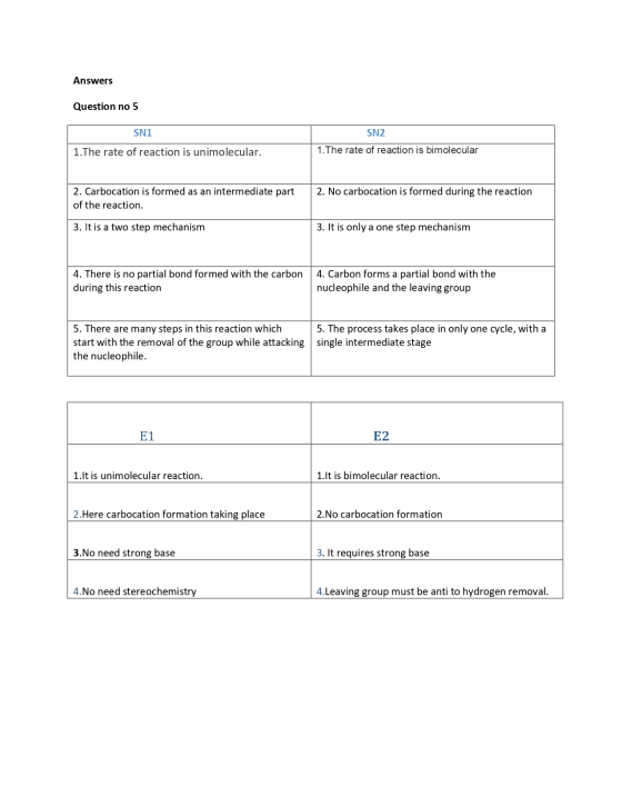 Answers Question no 5 SN1 1. The rate of reaction is unimolecular. SN2 1. The rate of reaction is bimolecular 2. No carbocati