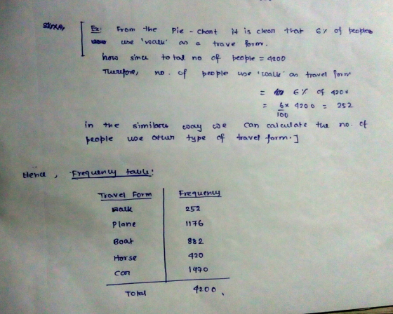 Sitee Ez From he Pie chont GY o beoplea 14 is cleo that wau ube foTm trave an how to toy sincu = 4200 no Tueutore of travel