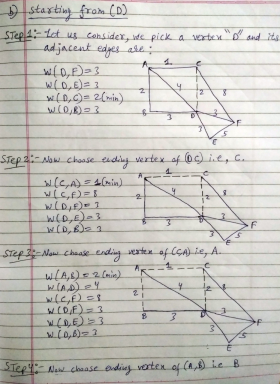 D and its b starting from (D) Step 1 - Let us consider, we pick a verten adjacent edges are : A1 LE WCD,F)=3 WCD, E)=3 WCD, C