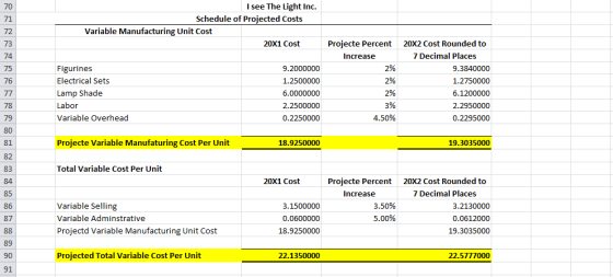 I see The Light Inc. 70 Schedule of Projected Costs 71 Variable Manufacturing Unit Cost 72 20X1 Cost Projecte Percent 20X2 Co