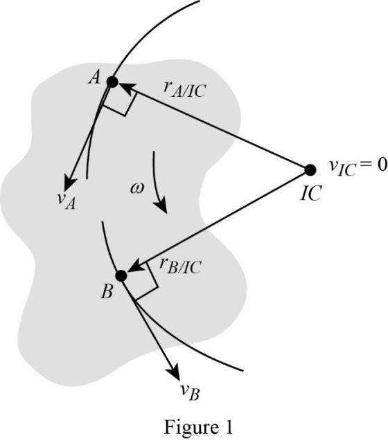 А
rA/IC
VIC 0
IC
VA
ГВЛС
В
VB
Figure 1