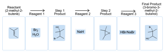 Reactant
(2-methyl-2-
butene)
Final Product
(3-bromo-3-
methyl-2-
butanol)
Reagent 1
Step 1
Product
Reagent 2
Step 2
Product