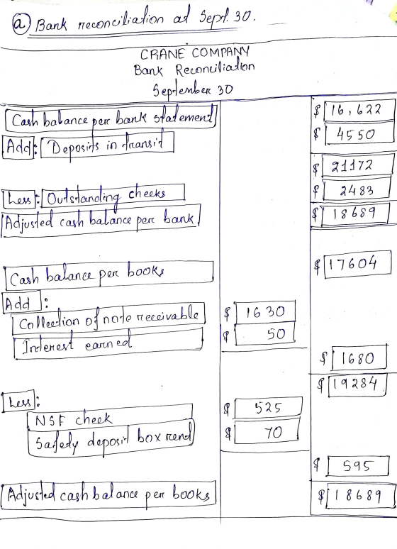 @ Bank neconciliation at Sept. 30. CRANE COMPANY Bank Reconciliation Sepilember 30 hank statement Add Deposits in transit hex